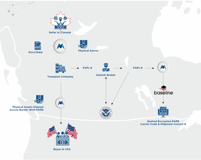 RobbieVdg's tweet image. Things are heating up for #MorpheusNetwork and #baselineprotocol ! $MRPH #blockchain #SupplyChain #integration #technologynews