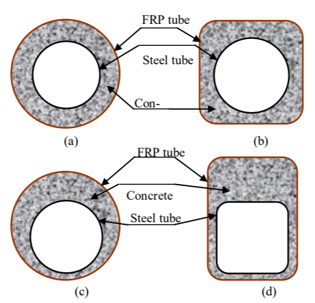 FRPstructures's tweet photo. #Hybrid #FRP-#concrete-#steel double-skin tubular structural members | J.G. Teng et al.
#FRPtube #ductility #corrosionressitant #doubleskin #tubular #column #CFRP #GFRP #carbonFRP #glassFRP #hoopstrain #bridgegirders #piles #piers #towers
https://t.co/2bnG7NhlCy https://t.co/f8FIf0YHzr