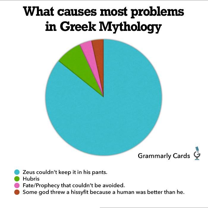 Mythology_Chnl's tweet image. What causes most problems in Greek Mythology ?
#MythologyMonday #MondayMotivation #Memes