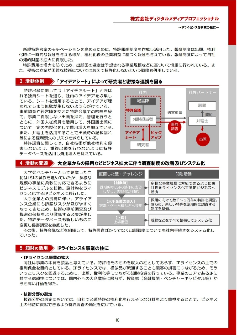 Ip Base 特許庁スタートアップ支援チーム 国内ベンチャー企業における知財戦略事例 電気一般 ディジタルメディアプロフェッショナル Ai活用へ向けた業界標準団体に参加 アイデアシート によって研究者と密接な連携を図る Ip ライセンスを事業 Ip Base 特許庁スタートアップ支援チーム 国内ベンチャー企業における知財戦略事例 電気一般 ディジタルメディアプロフェッショナル Ai活用へ向けた業界標準団体に参加 アイデアシート によって研究者と密接な連携を図る Ip ライセンスを事業