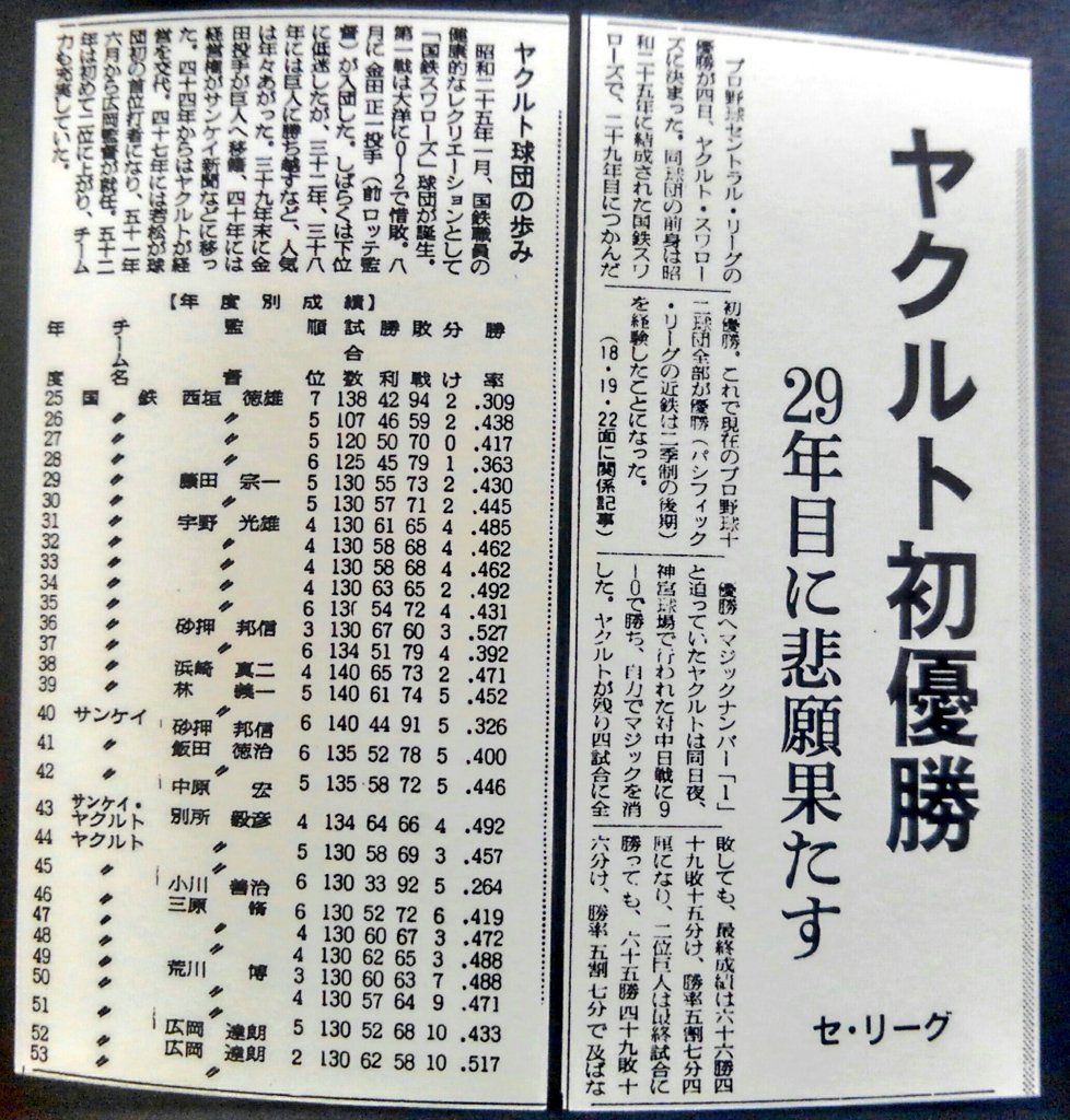今夜の回で『ヤクルト初優勝』なる台詞がありましたが当時のブラックアングルなど。
#ムー一族 