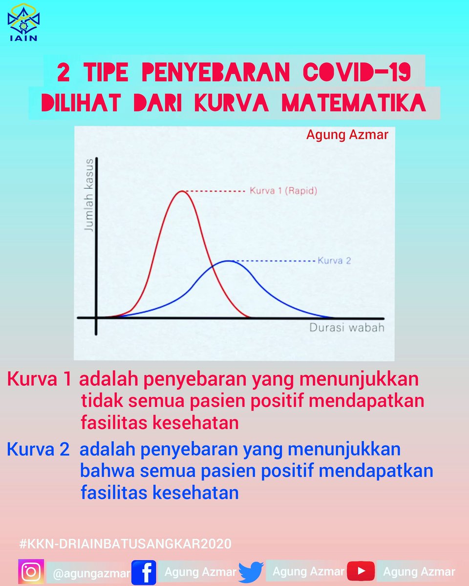 AzmarAgung's tweet photo. Assalamualaikum warahmatullahi wabarakatu
#POSTER 1
Pada poster pertama ini, saya akan menjelaskan bagaimana cara membaca kurva dari 2 tipe penyebaran COVID-19.
#kkniainbatusangkar2020 https://t.co/QxERgN0flJ