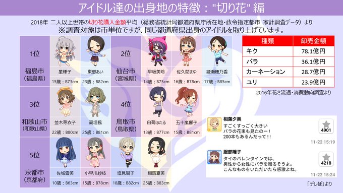 東郷あい の評価や評判 感想など みんなの反応を1時間ごとにまとめて紹介 ついラン