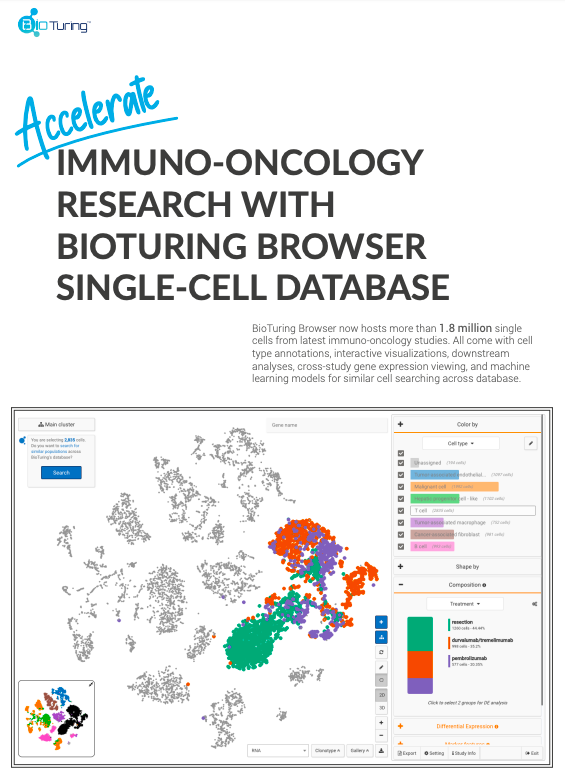 bioturing's tweet photo. A breakdown of our 1.8-million-cell #Immuno_Oncology single-cell database in BioTuring Browser:
https://t.co/EzMnB0eRLu https://t.co/X7mznl9c4m