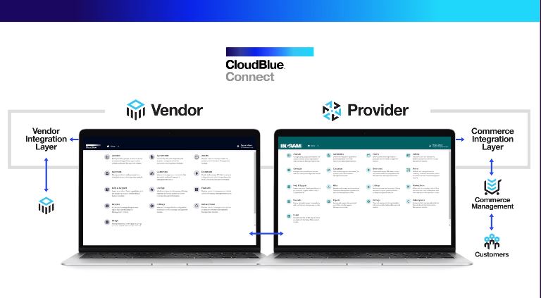 ThisisCloudBlue's tweet photo. "With #CloudBlueConnect vendors and providers can scale with more products, more customers - more as a service." Nimesh Davé at #CSDigitalSessions https://t.co/dVOHpOq2xy