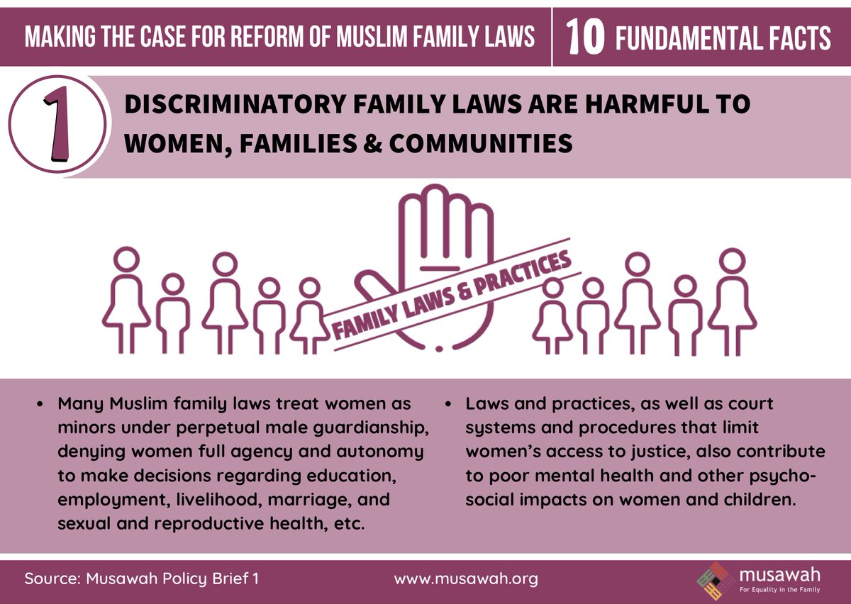 FACT 1: Discriminatory family laws are harmful to women, families & communities | Over the past decade, Musawah has documented discrimination faced by women living under Muslim family laws globally. Country tables:  https://www.musawah.org/mapping-muslim-family-laws/Reports:  https://www.musawah.org/resources/womens-stories-womens-lives-male-authority-in-muslim-contexts/