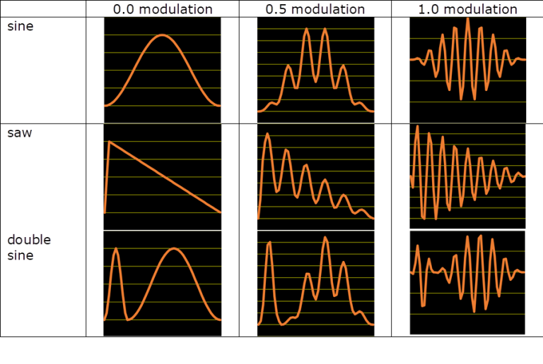 kashiokyoiku's tweet photo. #casiocz #phasedistortion #synthesis
oscillator unit emulation for
KORG *logue series
(NTS-1, Minilogue XD, and Prologue)
has a few extra resonance mode waveforms also!!!
#cainsynthesizer #ishibashimasanori
#casiomusic40 #casiosynth #cosmosynthesizer
https://t.co/Yi7QyAcQxB https://t.co/EswForXgVt