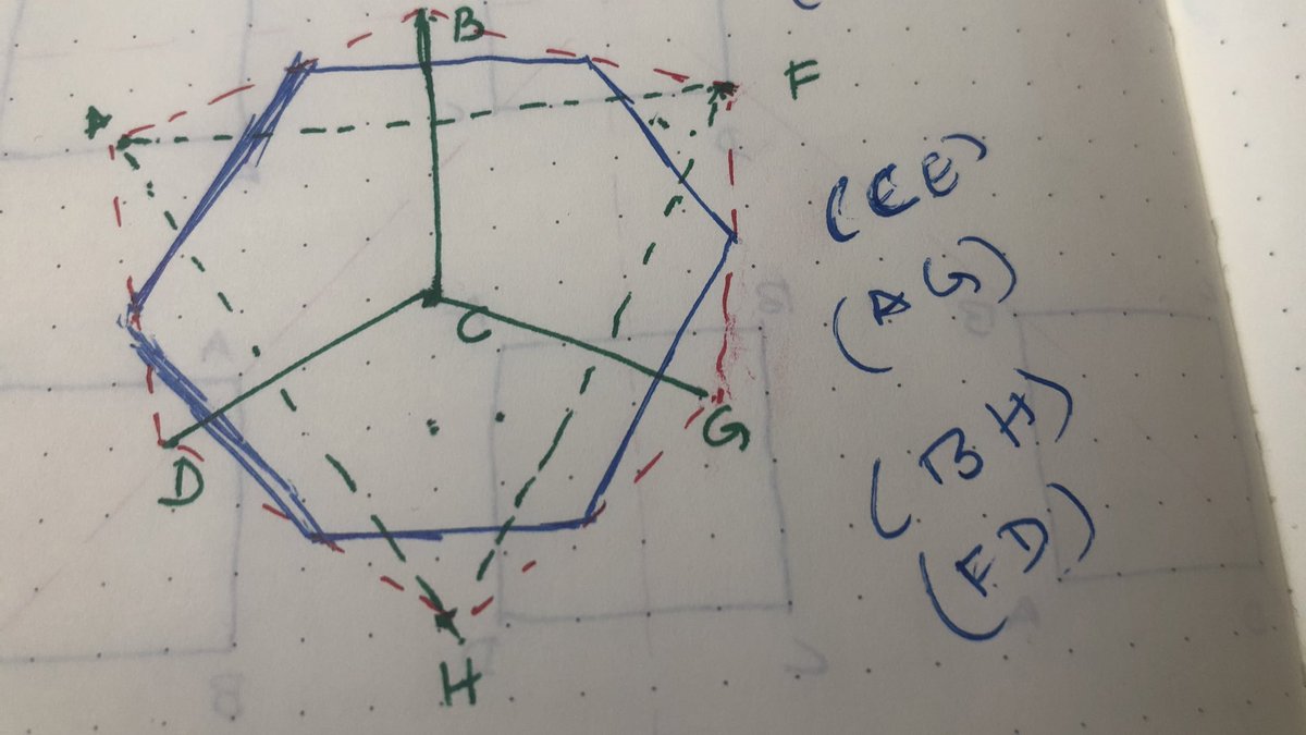 So we have 4*2=8 rotations for each pair of opposing vertices, with a reflection combined with a 60deg turn either clockwise or anti-clockwise. And one uber-reflection that you get when you compose any of these transformations three times.Oh and here’s a picture that helped me.