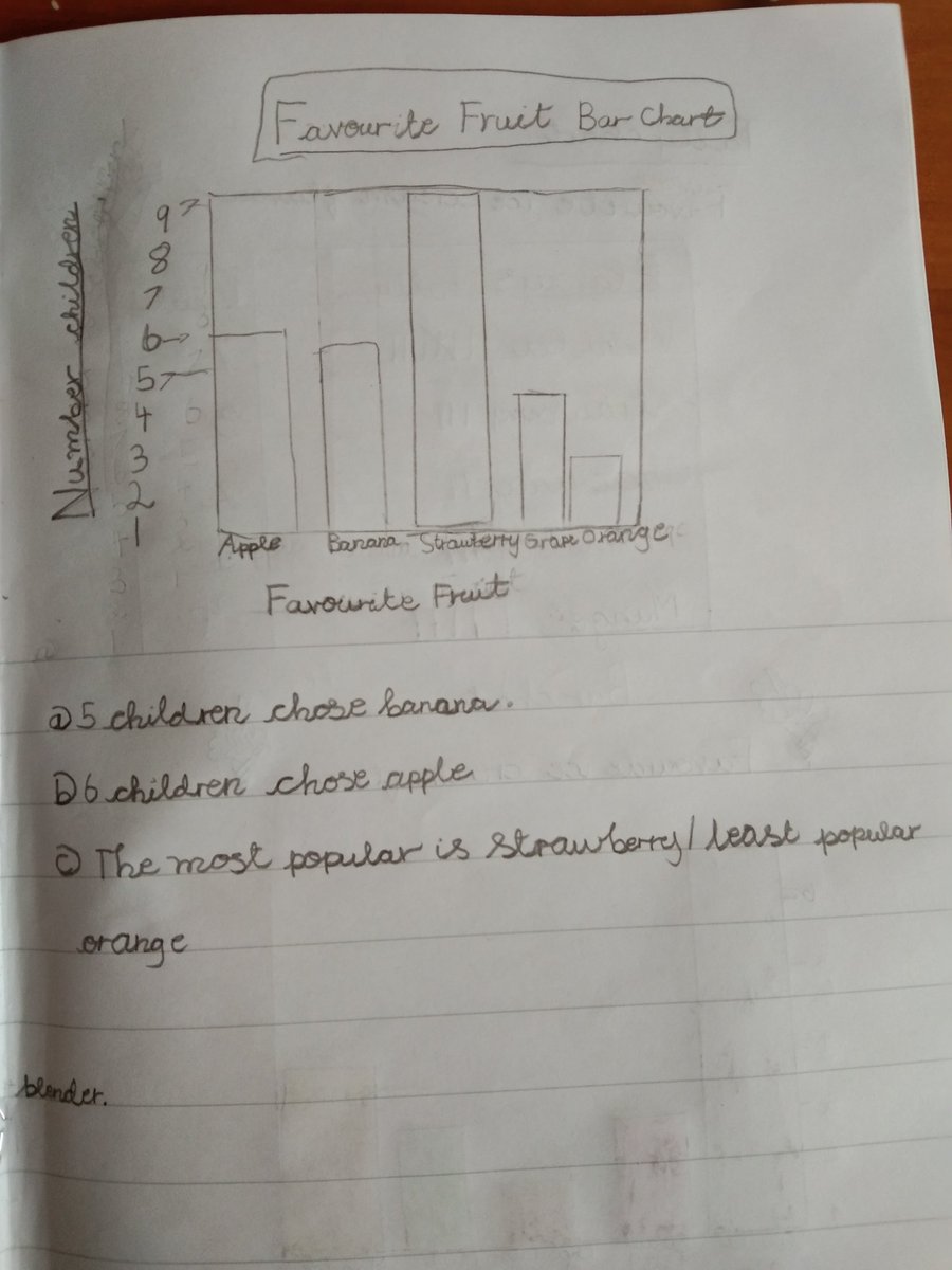 prabhavathikrishnan (@prabhavathikri1) on Twitter photo Harahitha has completed the bar graph task posted in the school website. Also, she has learnt and created tally chart and bar graph for ice cream flavors๐๐ง๐จ
<a href="/Miss_MacP/">Miss MacPherson</a> <a href="/TweetsChadwick/">ChadwickTweets</a> <a href="/sshekar84/">Shekar Srinivasan</a> Harahitha has completed the bar graph task posted in the school website. Also, she has learnt and created tally chart and bar graph for ice cream flavors๐๐ง๐จ
<a href="/Miss_MacP/">Miss MacPherson</a> <a href="/TweetsChadwick/">ChadwickTweets</a> <a href="/sshekar84/">Shekar Srinivasan</a>