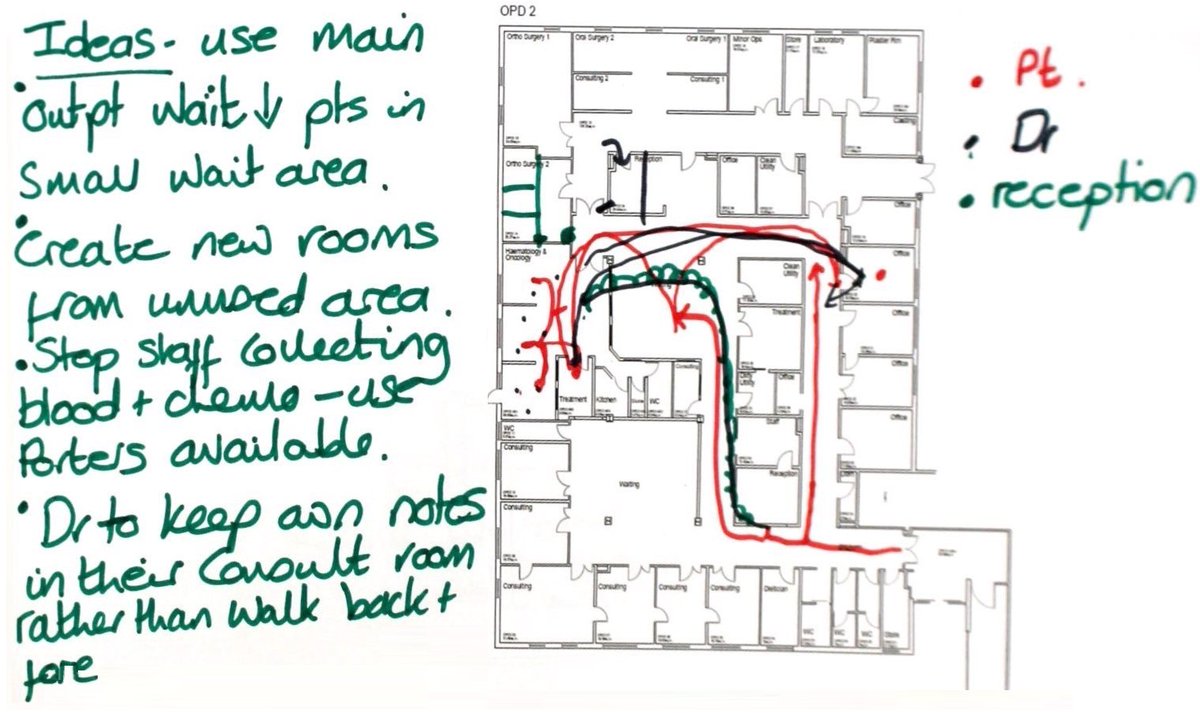  #SpaghettiDiagram is a form of mapping to visualise the way staff, patients or resources move through a physical space - to improve the use of an existing area or designing new.  Check out the ABCi  #skillsforimprovement guide here:   https://abci-s4i.blogspot.com/2020/06/abci-skills-for-improvement-spaghetti.html