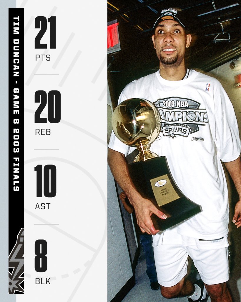 NBA on on Twitter: "17 years ago, Tim Duncan nearly dropped a quadruple-double as the Spurs won their second NBA 🏆 https://t.co/kEyaPLmD8S" /