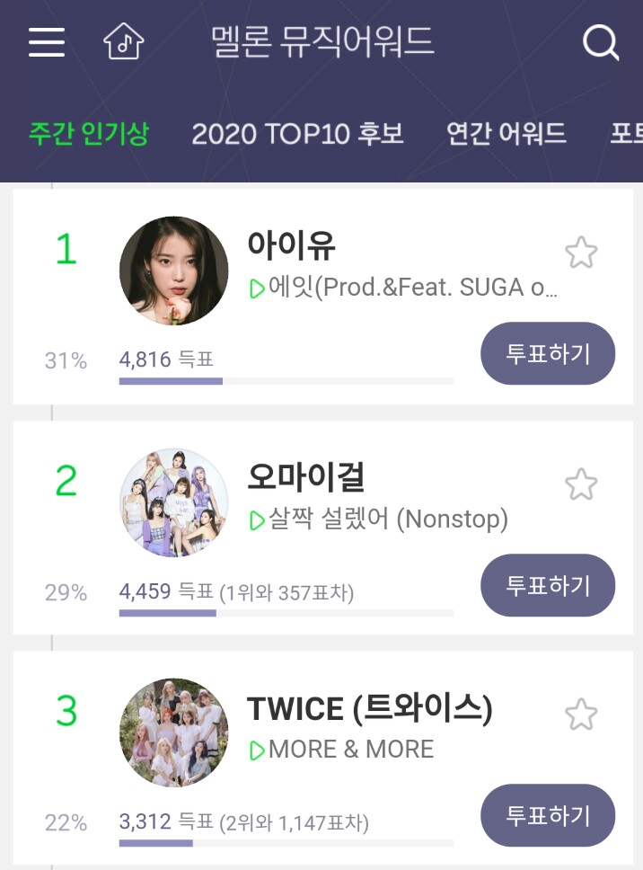 ONCE,
If some of you have Melon ID, please vote More&More in Melon Weekly Popularity. Current position in 3rd place.
@tw_votingteam02 
@TWICETrends 
@SubjectKpop 
@JYPETWICE