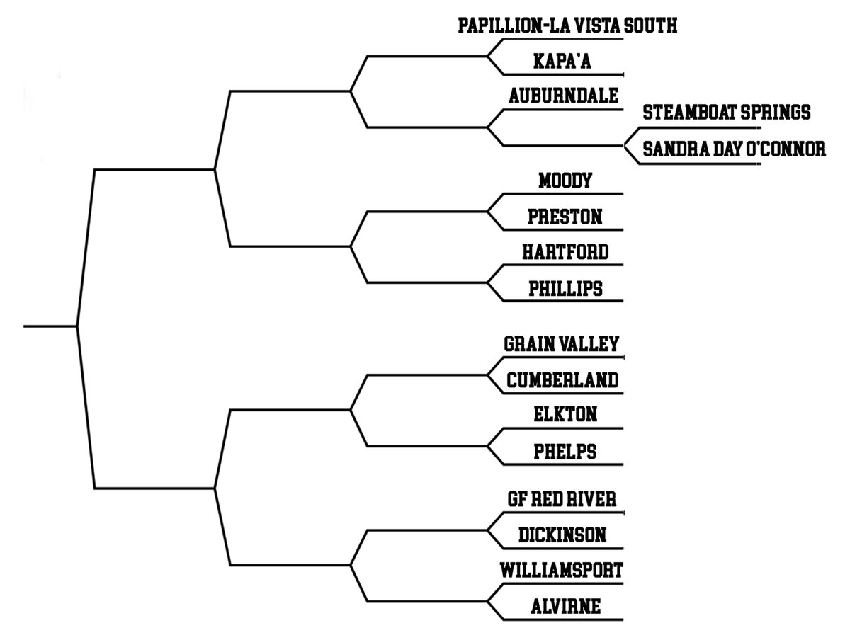 National Helmet Tournament tweet media