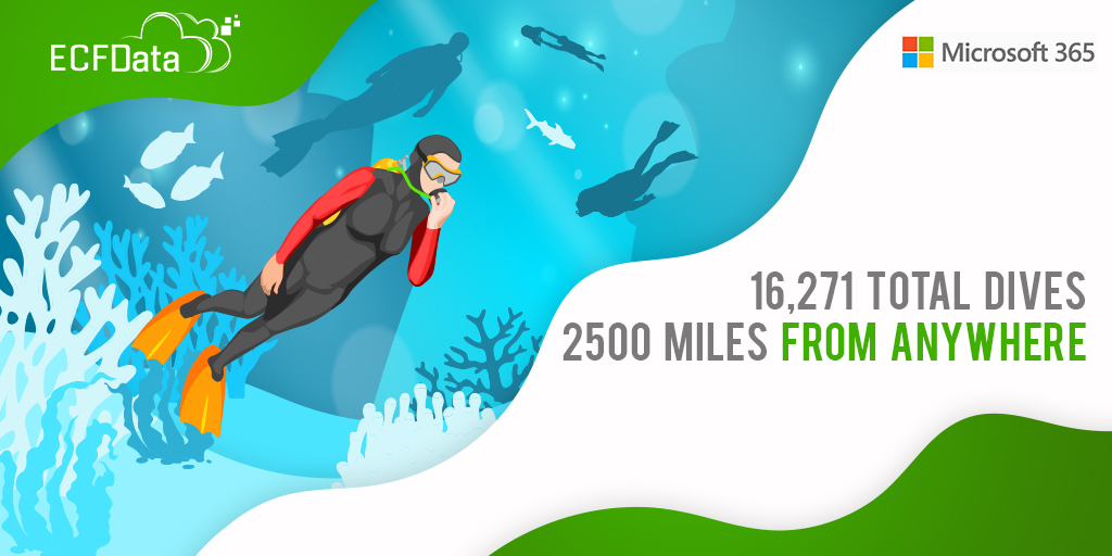 ecf_data's tweet image. With 16,271 total dives and 2500 miles from anywhere, Jack owner of Jack Diving Locker, a scuba diving and snorkel education facility focuses on teaching people to preserve and protect the ocean.

bit.ly/2AsuYNr