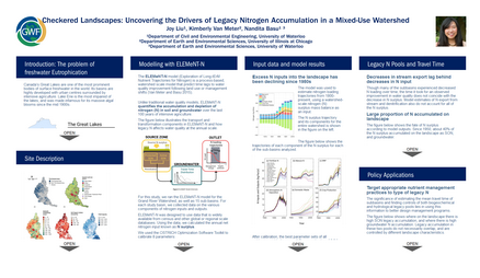joying_aO's tweet image. My poster on nutrient (nitrogen) accumulation in the #GrandRiverWatershed, a major tributary to Lake Erie, is here! -&amp;gt;  bit.ly/3fmH3m4 #BasuLab @VanmeterKVM  @nanditabasu2