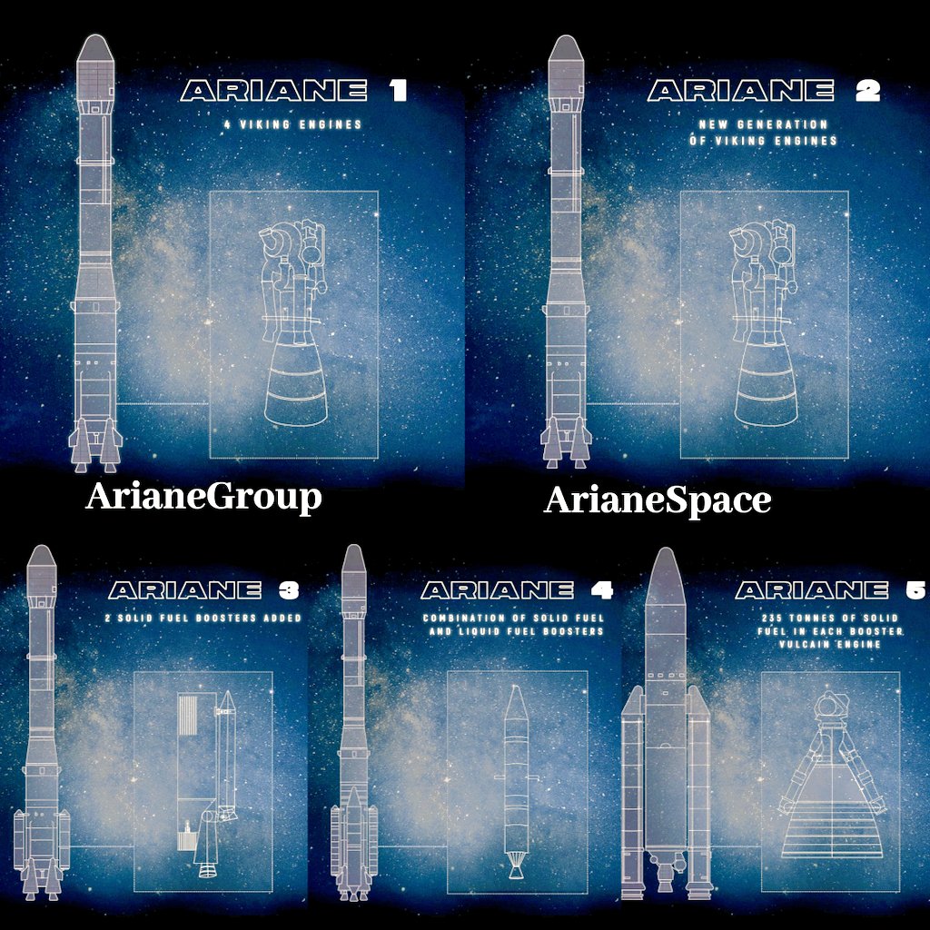mattspace31's tweet photo. #Fanart fusée #Ariane1 #Ariane2 #Ariane3 #Ariane4 #Ariane5 https://t.co/s3GYSkLQUq