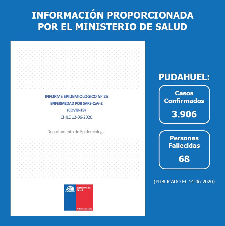impudahuel's tweet photo. ⚫️ Información de casos por #Covid19 😷 

Por favor, pudahuelino y pudahuelina: refuerza las medidas de prevención. Cada media hora muere un ciudadano/a del país por Coronavirus. Toma consciencia y cuida a tu familia y seres queridos.

#QuédateEnCasa 💙 #PudahuelSeCuida https://t.co/UiDTo9XmJV