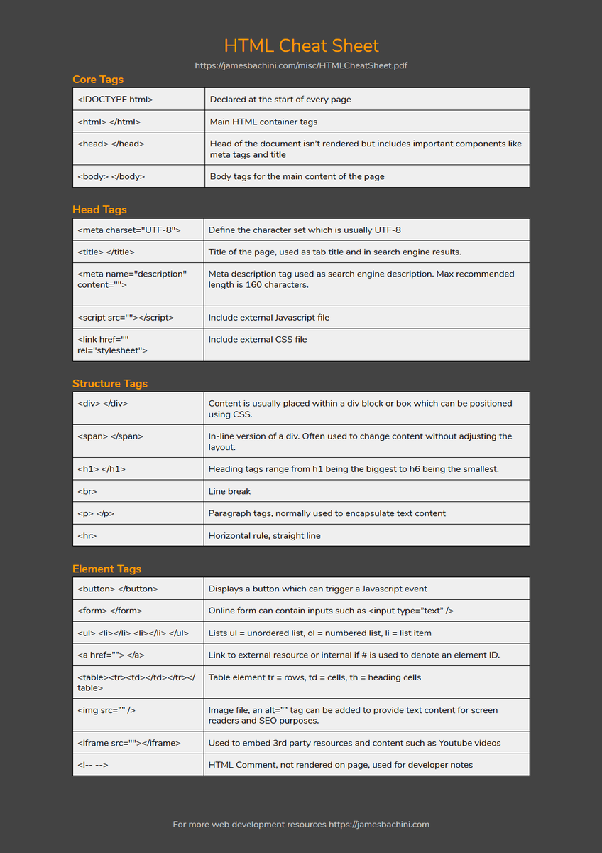 james_bachini's tweet image. HTML Cheat Sheet PDF: jamesbachini.com/misc/HTMLCheat…
#HTMLCheatSheet #LearnHTML #HTMLPDF #HTML5 #CheatSheet #100DaysOfCode