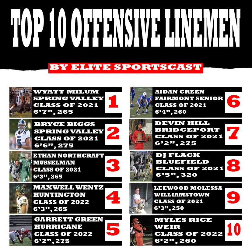 Elite SportsCast tweet media