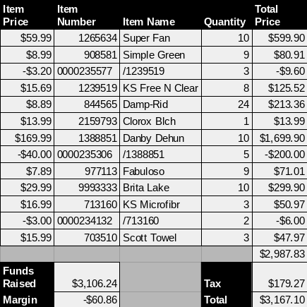 rifle_mi's tweet image. Thanks to everyone who donated to make this disaster relief effort happen, and thanks to the comrades that physically purchased and transported the supplies. Also black lives matter. abolish the police. #Weprotectus #Anarchy #communism #socialism #leftist ✊🏿✊🏾✊🏽