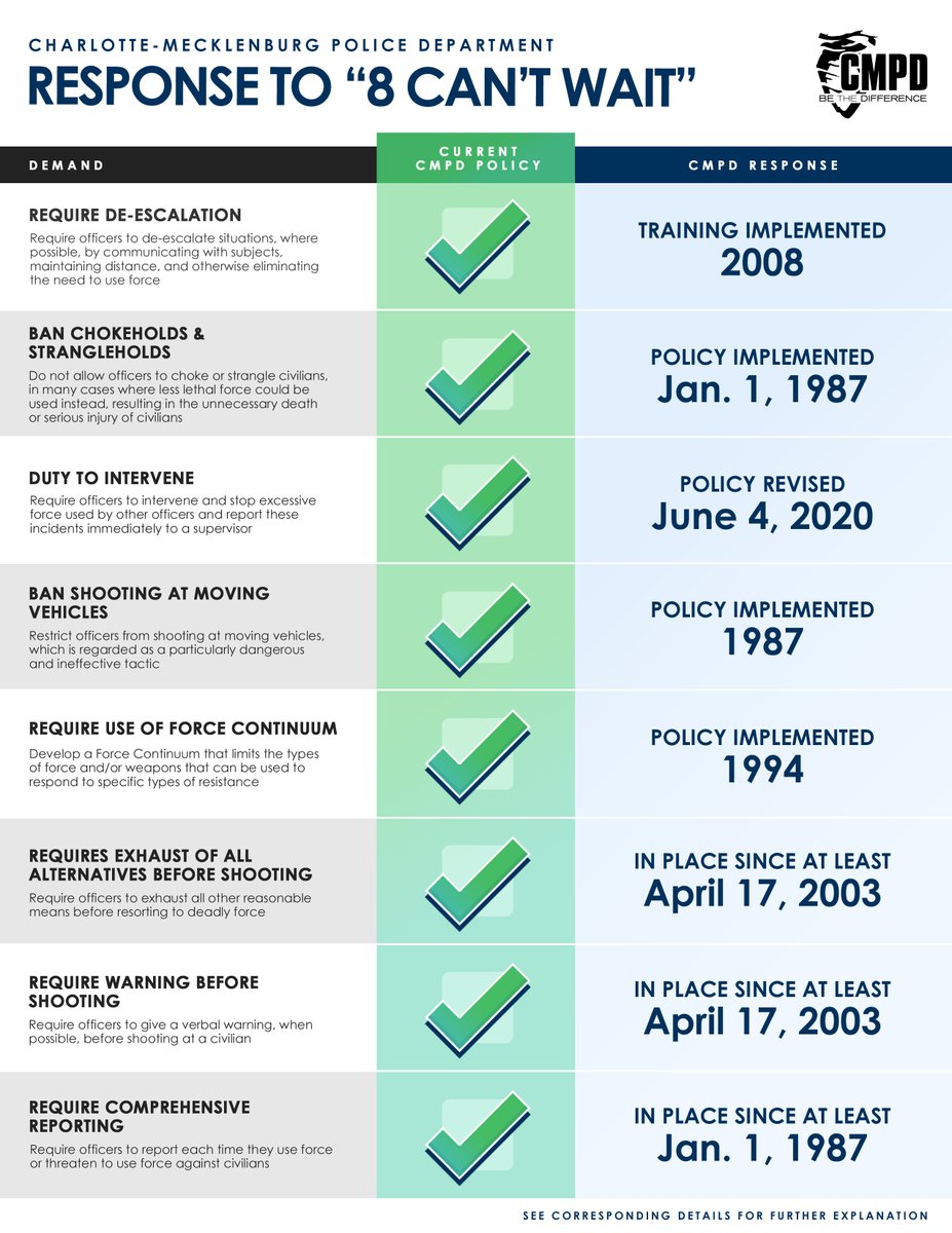 CMPD News tweet media