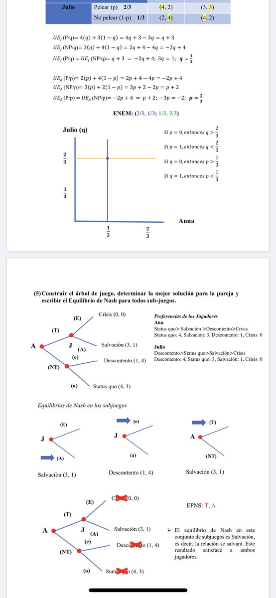 lab_ca's tweet image. LAB-CA felicita a los jóvenes que participaron en el curso de introducción a la teoría de juegos. #Centroamérica tiene mucho talento!