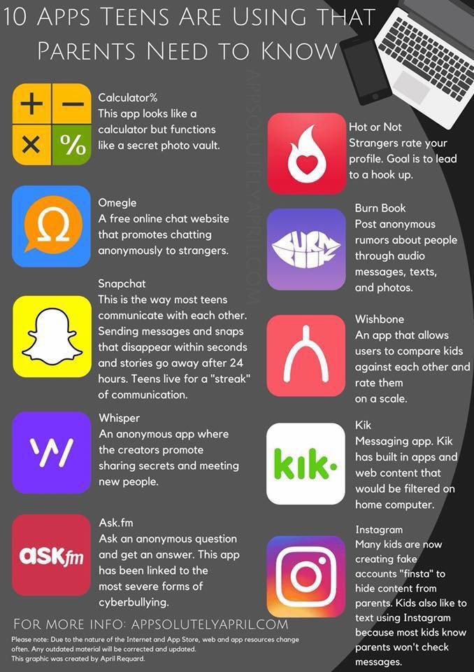 Stay informed of what apps your children have on their devices!

#childsafety #internetsafety #personalsafety #safekids #keepkidssafe #missingchildren #runawaychildren #onlinepredators #online #onlineworld #virtualworld