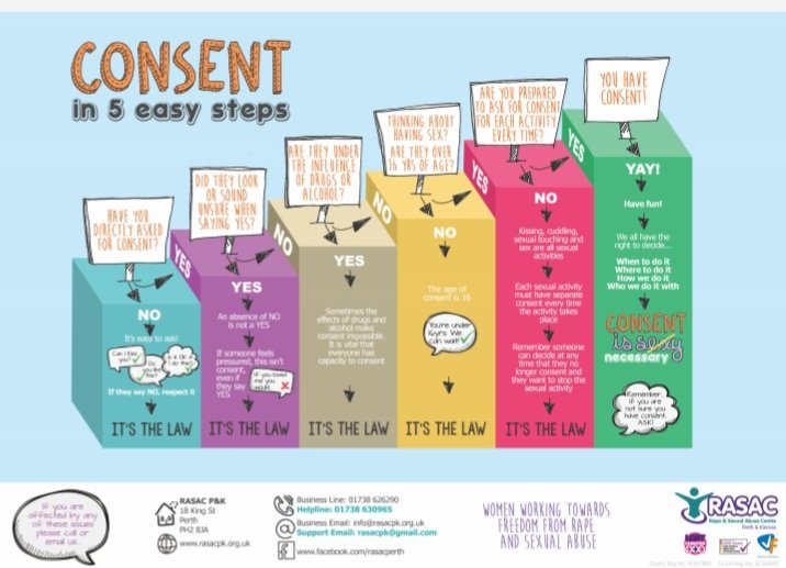 Confused about consent? See the graphic below from the wonderful women @rasacpk