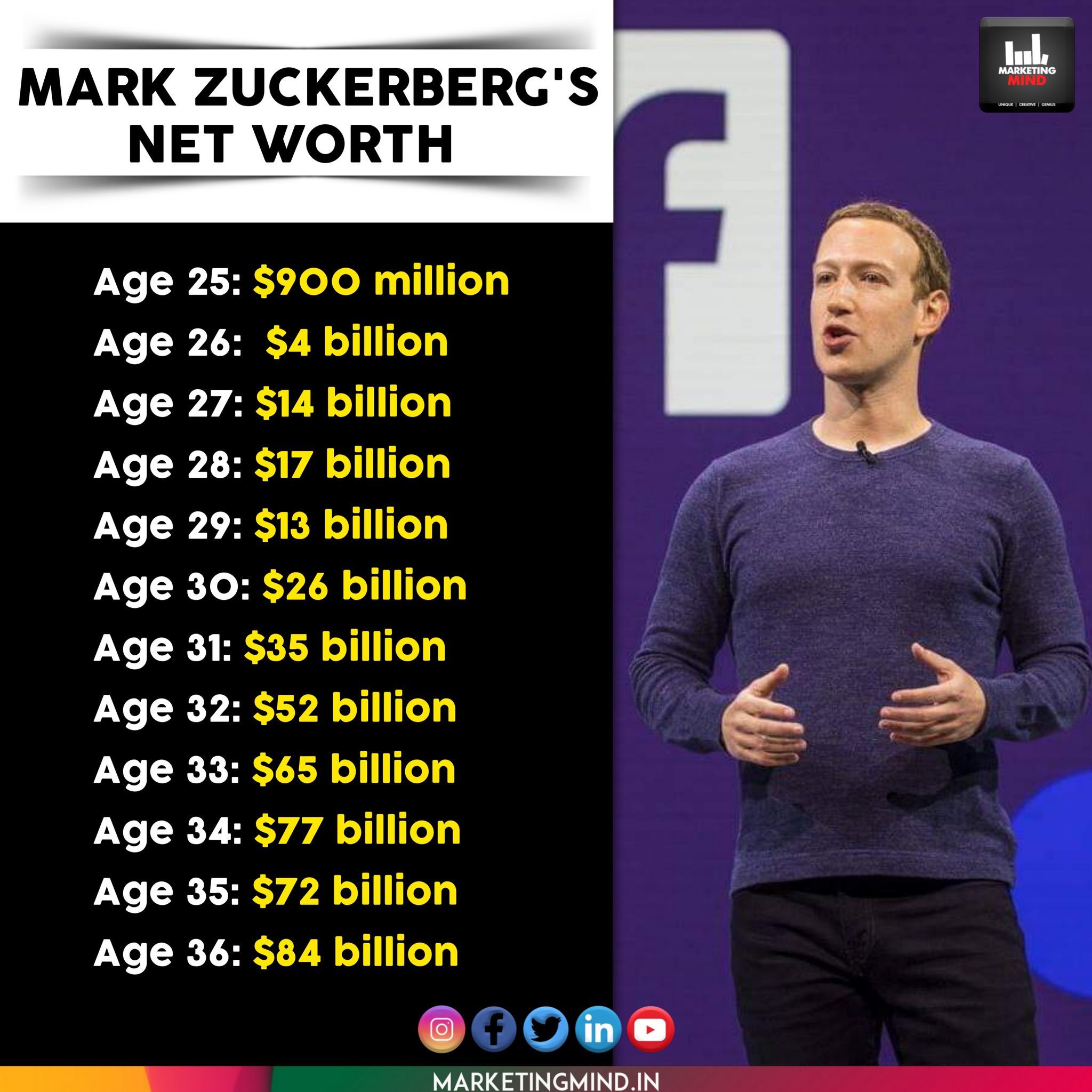 Mark Zuckerberg