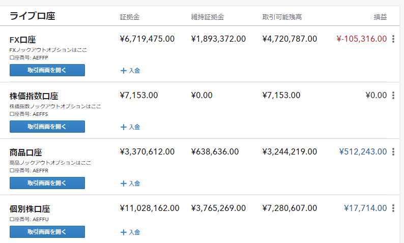 KTtreader's tweet image. 含み益増加中