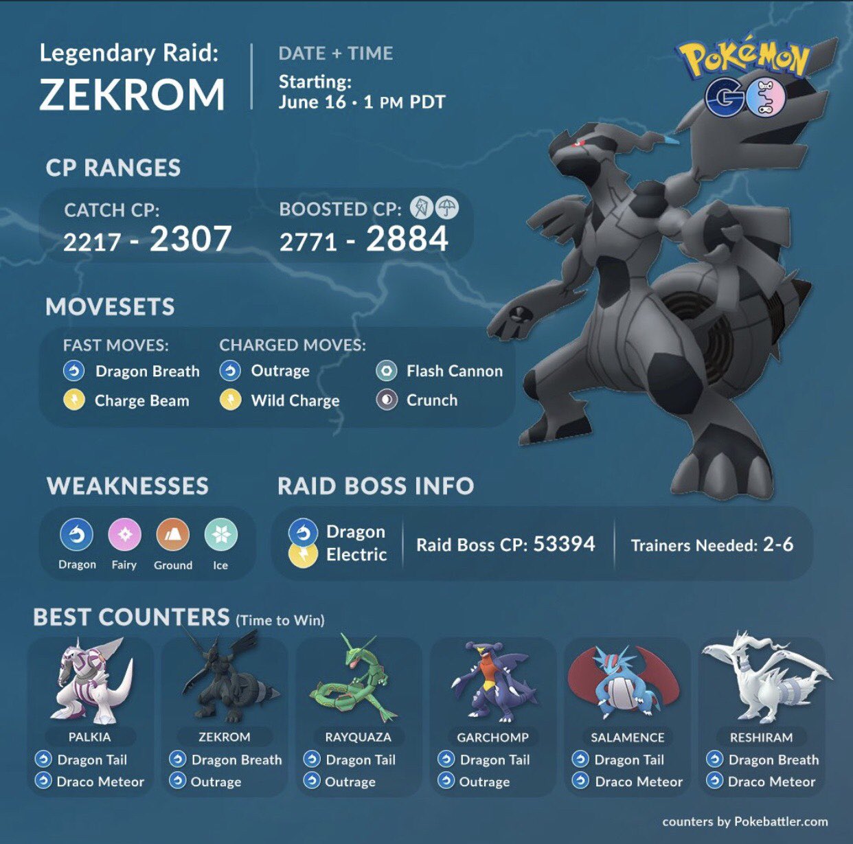 Free_PoGoCoords on X: Zekrom raids in PokemonGo 2020 Reshiram is coming to  raids for the first time! This Dragon / Electric type will be in Tier 5  raids #Zekrom #Boosted #ExpassGym #Potenciado #