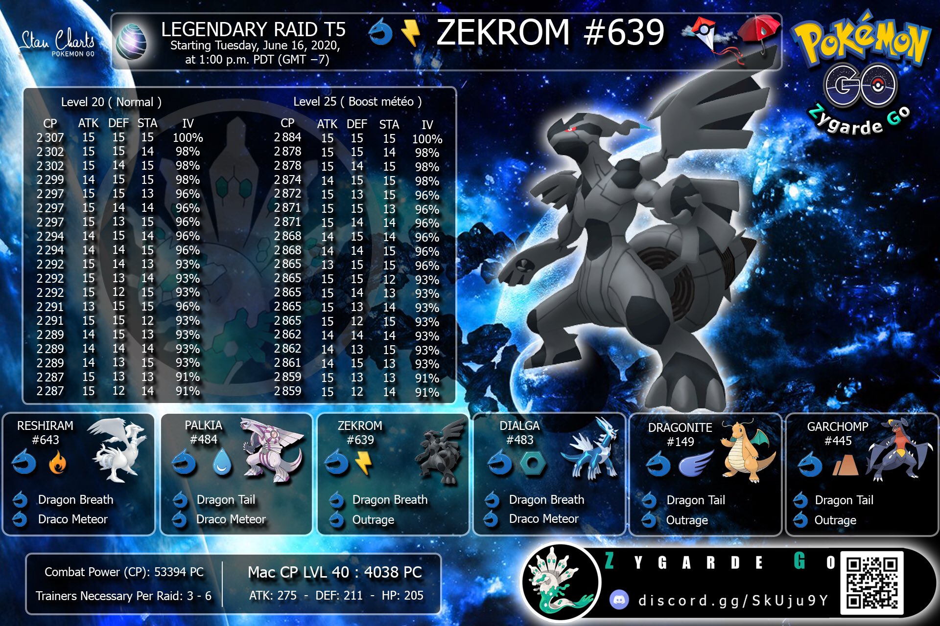 Free_PoGoCoords on X: Zekrom raids in PokemonGo 2020 Reshiram is coming to  raids for the first time! This Dragon / Electric type will be in Tier 5  raids #Zekrom #Boosted #ExpassGym #Potenciado #