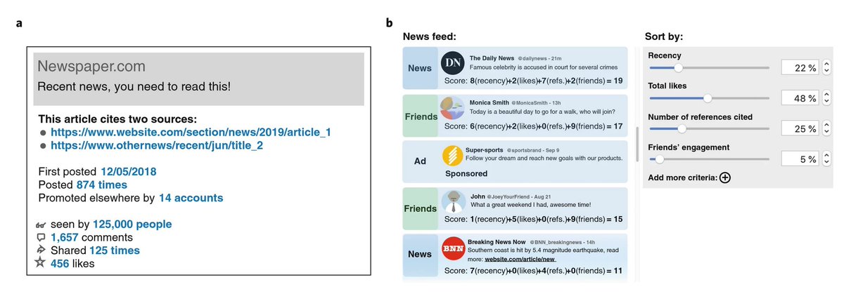 arc_mpib's tweet photo. ๐How can behavioural sciences promote transparency and autonomy in the online ecosystem?
@philipplenz6, @STWorg, Cass R. Sunstein and Ralph Hertwig address this question here https://t.co/NTwLrdsW15 #arcpapers #BehavioralScience https://t.co/FLJx2zDljp