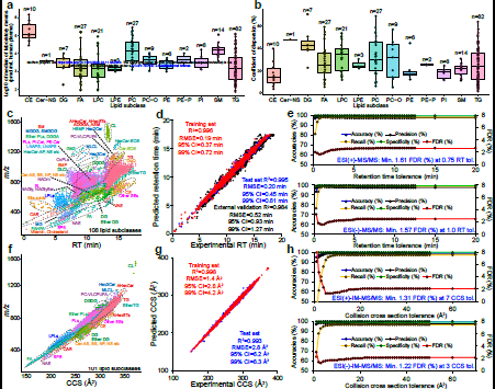 MS-DIAL 4 with lipidomics Atlas is published in <a href="/NatureBiotech/">Nature Biotechnology</a> Today!! nature.com/articles/s4158… A great effort from Hiroshi Tsugawa and all people involved. I am glad to have been part of this team🍀😊
RT and CCS prediction were done with Retip (doi.org/10.1021/acs.an…). Please RT