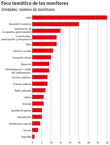 GoldUCLG's tweet photo. 👆Para empezar, que los 6⃣0⃣ monitores analizados cubren una variedad de aspectos relevantes para los #localgov, donde destacan la #salud🩺y el #desarrollo económico📈.

➡️ https://t.co/r5eUf8Ncw4 (AN#01) https://t.co/ipBh0CHTjH
