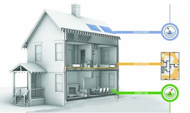 We’re excited to announce a new offering of Sustainable Building Design (edx.org/course/environ…) on edX, June 23 - September 22, 2020! During the first run we had over 16k participants.