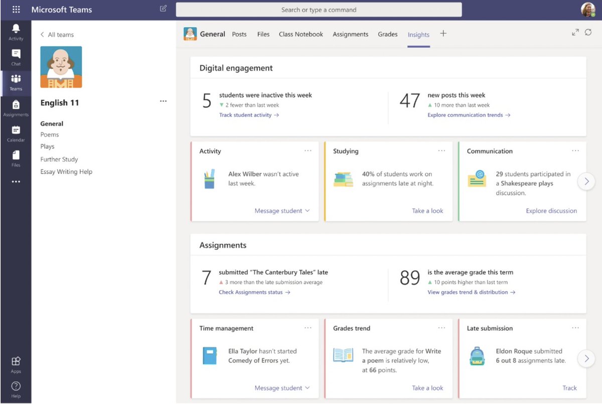 Coming soon – the all new Class Insights in <a href="/MicrosoftTeams/">Microsoft Teams</a> for Education!

Uses data analytics to highlight how students are learning and engaging in meetings, communication, files, and assignment activities.

Read the blog for more announcements 🥳 techcommunity.microsoft.com/t5/education-b…