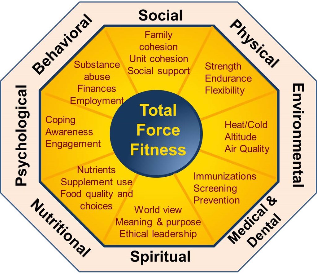 #NMCPReadyForTheFightTonight #TotalForceFitness
Total Force Fitness involves seamlessly integrating fitness of the mind, body and spirit. Achieving total fitness is a state in which service members, their families and the family’s unit/organization can sustain optimal well-being