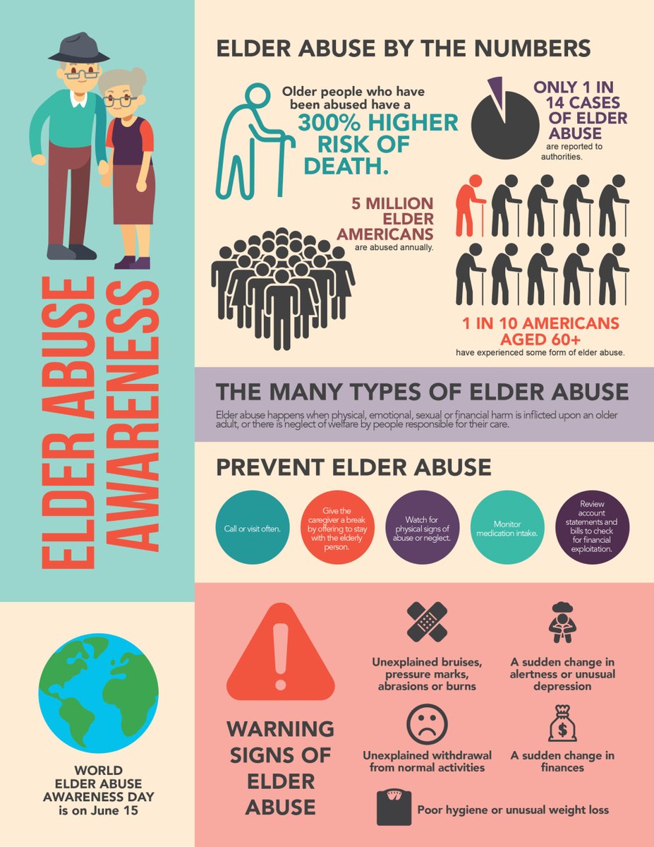 Elderly Abuse Statistics 2022
