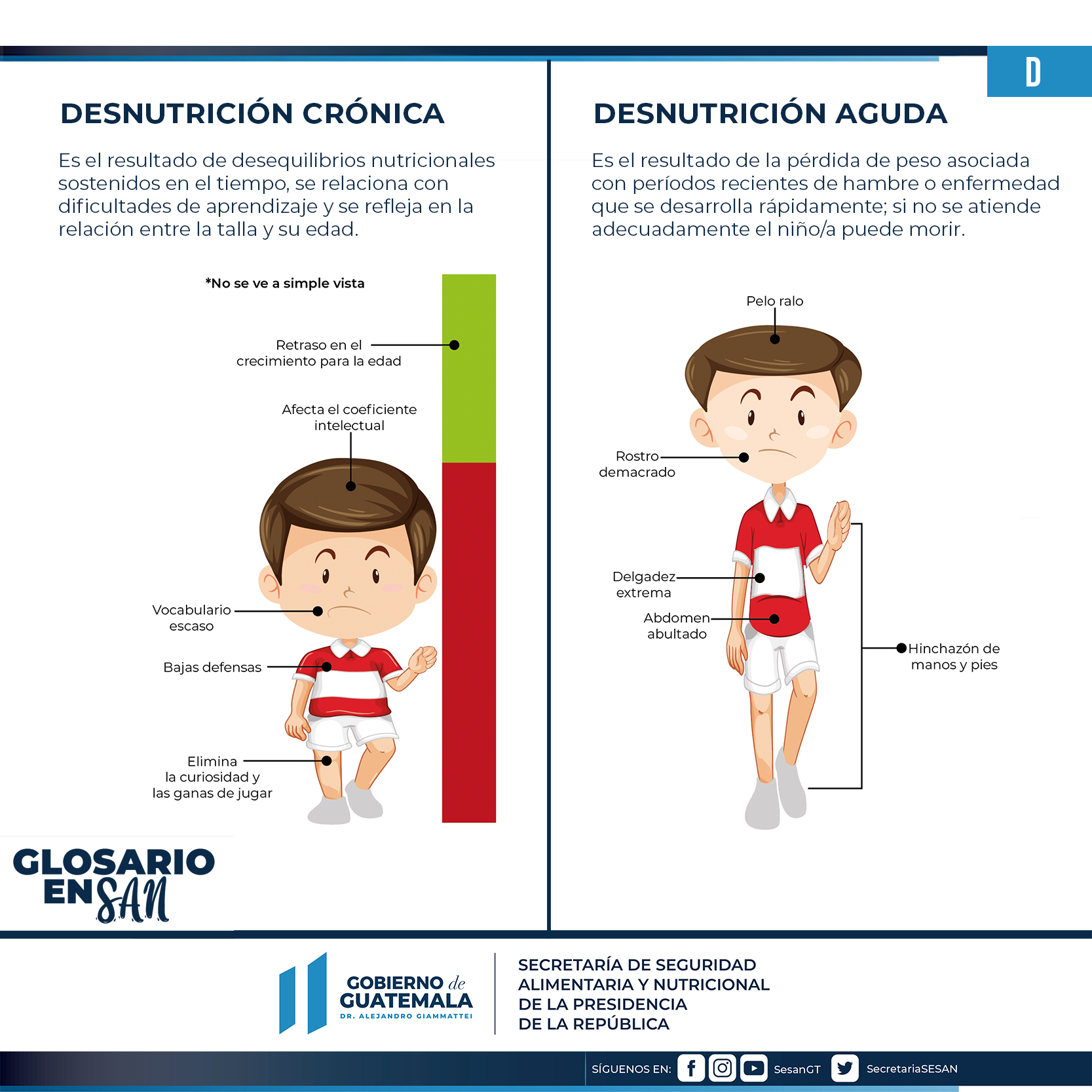 SESAN on Twitter: "#GlosarioEnSAN Conoce algunos significados de la #SAN,  este lunes con la letra “D” tenemos dos términos con Desnutrición. La  desnutrición tiene un impacto devastador en la vida de los