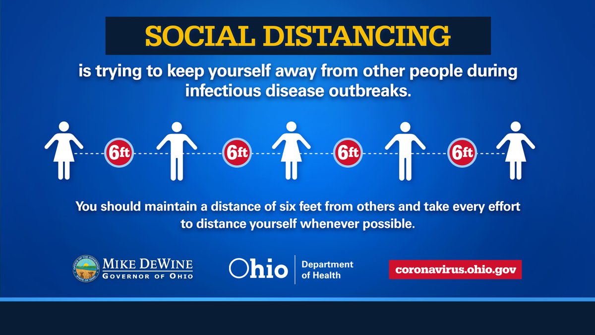 Social distancing is still critically important in preventing the spread of #COVID19. 

➡ coronavirus.ohio.gov

#StaySafeOhio #InThisTogetherOhio 
#ResponsibleRestartOhio