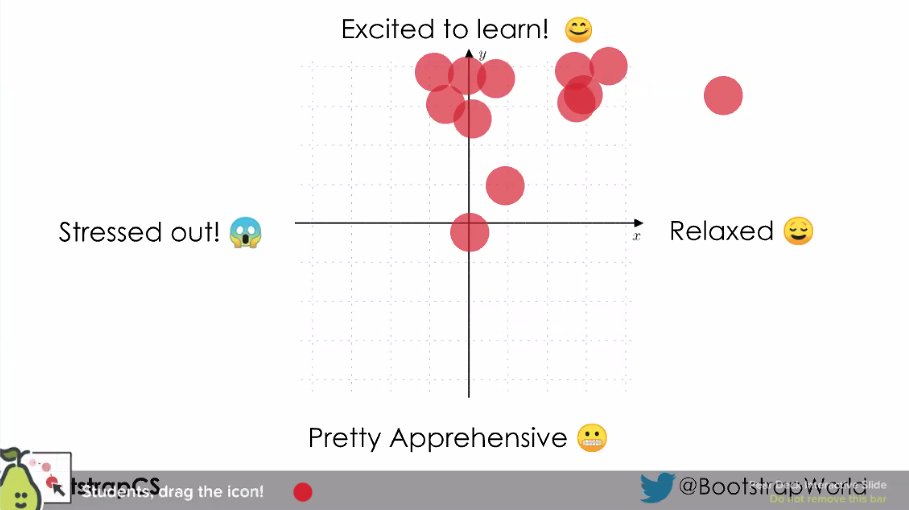 MrSorensen805's tweet image. .@OxnardUnion teachers are excited to learn more #DataScience with @Bootstrapworld using @PearDeck.  #BootstrapCS #BurritosOverBagels