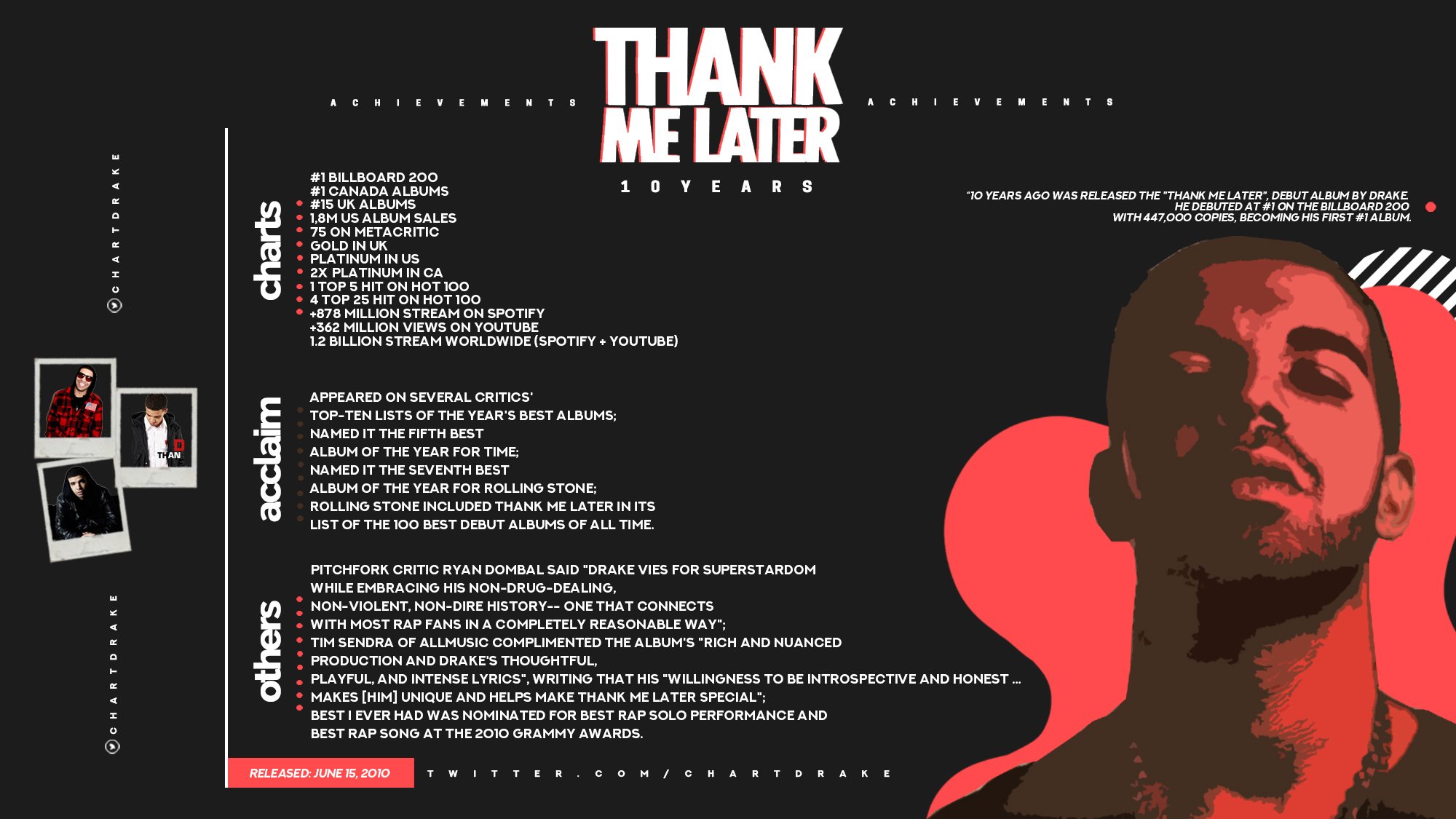 Drake Charts Certifiedloverboy على تويتر 10 Years Ago Drake S Released His Debut Studio Album Thank Me Later Check Out Some Achievements