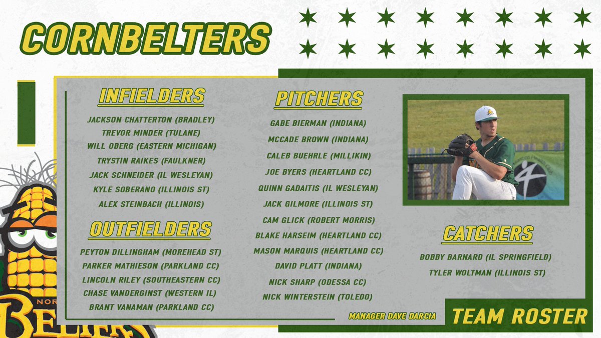 It's time to meet the CornBelters! The 'Belters are managed by Dave Darcia, with Billy Dubois and Rich Hyde joining the clubhouse as assistant coaches. 🌽 Players are listed in alphabetical order! #Kernels