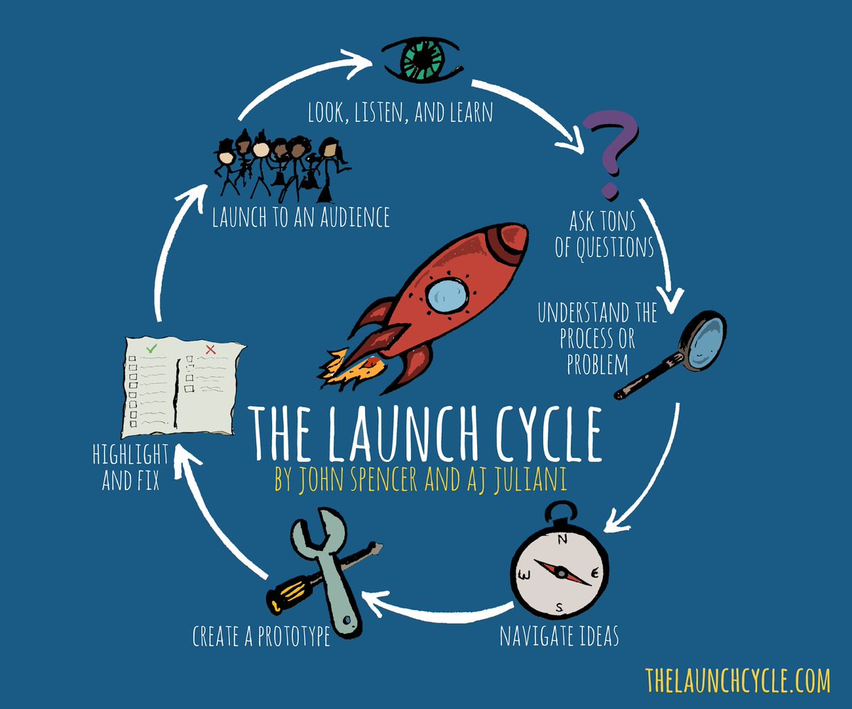 SheilaGreene11's tweet photo. Today I finished the excellent book, LAUNCH: Using Design Thinking to Boost Creativity and Bring Out the Maker in Every Student. Special thanks to @audrarowell94 for recommending it! #launchnisd https://t.co/g5dWmt5xI4 https://t.co/WzwnDrYlD2
