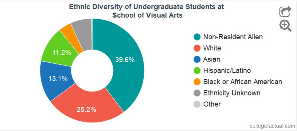 there are many stories of preferential/discriminatory treatment towards students not only from other students but from teachers as wellwhich shouldn’t be too surprising considering the levels of diversity for both