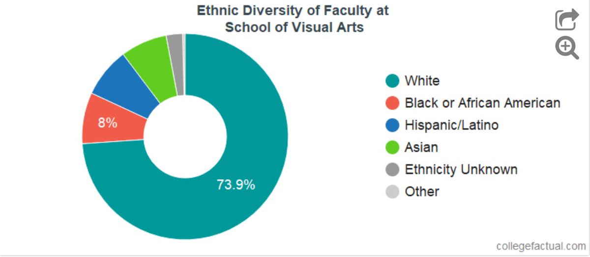 there are many stories of preferential/discriminatory treatment towards students not only from other students but from teachers as wellwhich shouldn’t be too surprising considering the levels of diversity for both