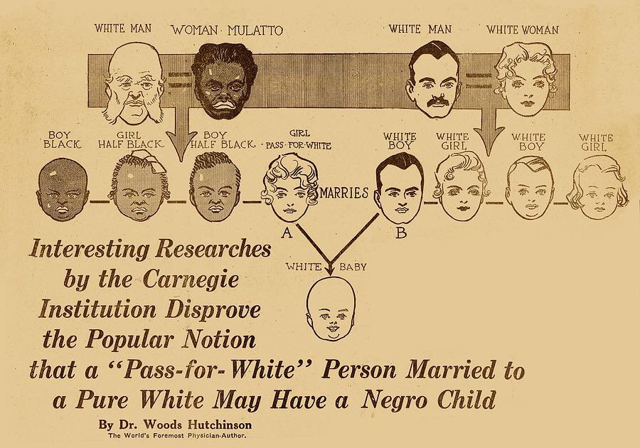 #67: Eugenics (Part 1)Eugenics, coined by Francis Galton(cousin of C. Darwin) means well born. By the turn of the 20th century, this movement was used to incorporate genetics & breeding to advance the human race. It allowed blacks to be “scientifically” labeled inferior.