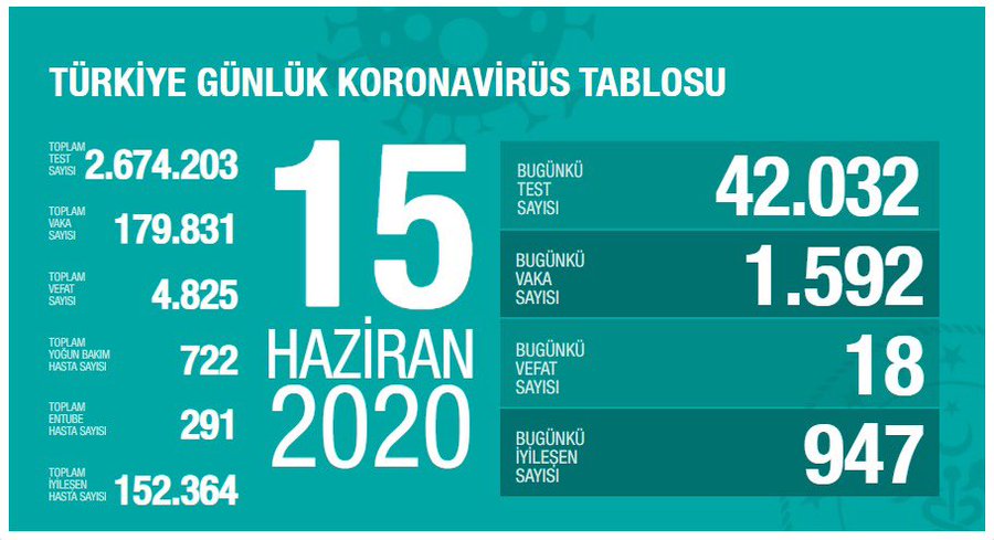 Resmi Twitter'da görüntüle