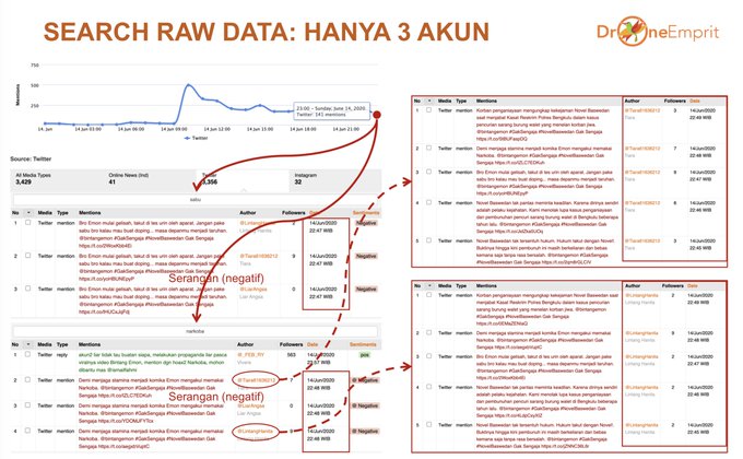 Lihat gambar di Twitter